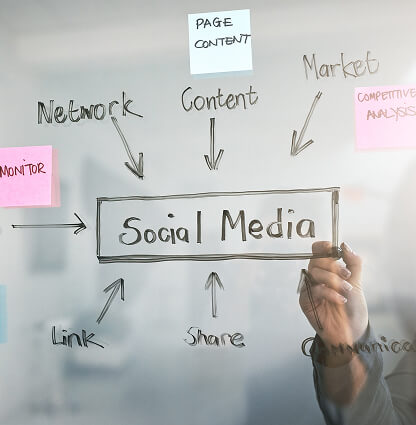 Paid Social